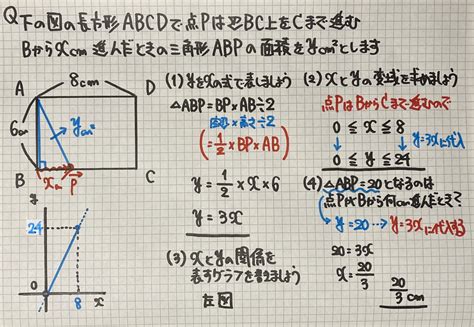 長方形比例